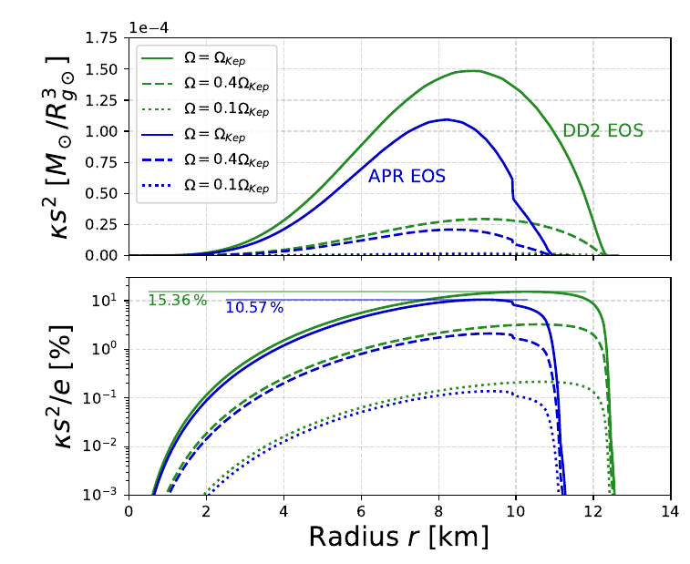 ECNS_plot1