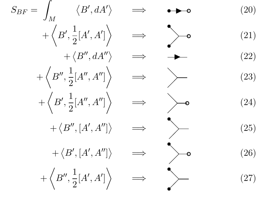 Homotopy Transfer and Graph Theory